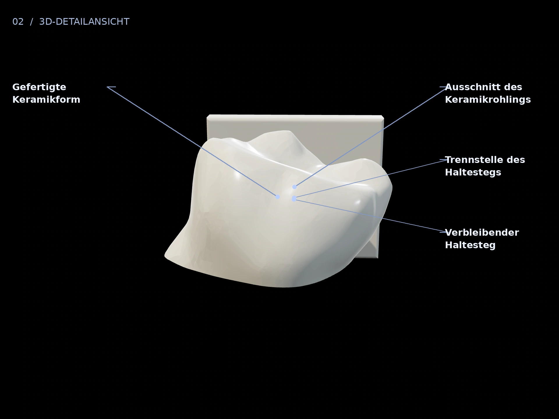 Haltesteg: beschriftete 3D-Ansicht mit Gefertigte Keramikform, Verbleibender Haltesteg, Ausschnitt des Keramikrohlings, Trennstelle des Haltestegs