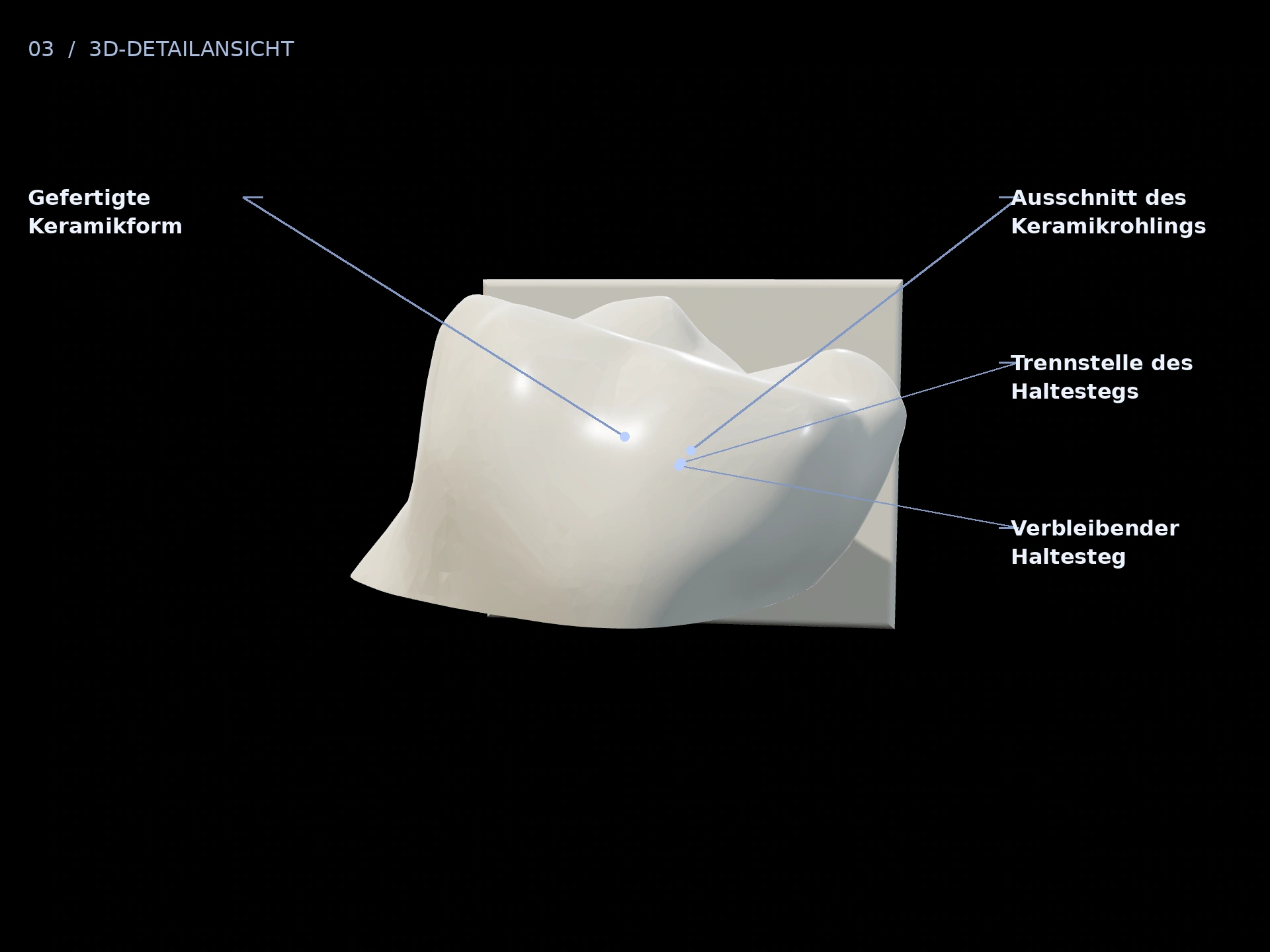 Trennstelle: beschriftete 3D-Ansicht mit Gefertigte Keramikform, Verbleibender Haltesteg, Ausschnitt des Keramikrohlings, Trennstelle des Haltestegs
