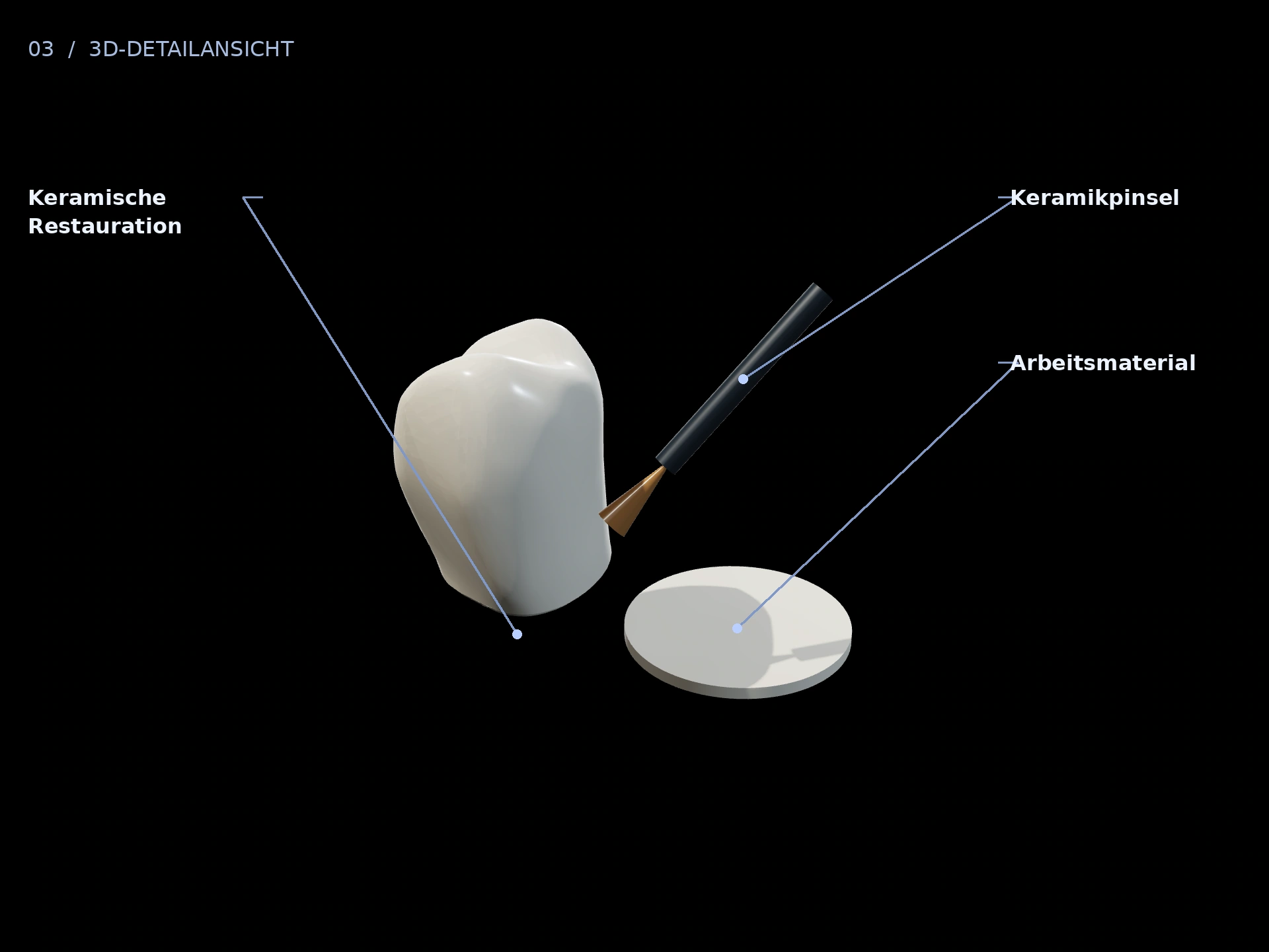 Material: beschriftete 3D-Ansicht mit Keramische Restauration, Keramikpinsel, Arbeitsmaterial